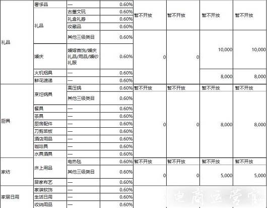 京喜開店需要繳納多少保證金?哪些情況需要賠付?